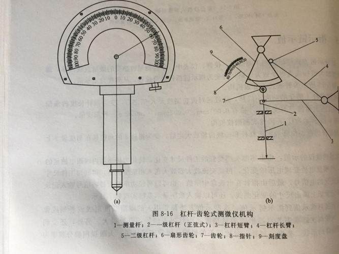 機(jī)械零件加工